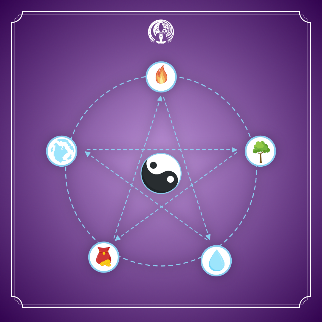 Pancha Mahabhuta Tarot Reading
